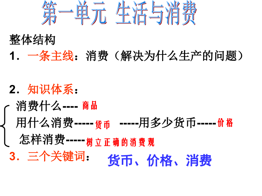 [高一政史地]经济生活第一课复习课件_第3页