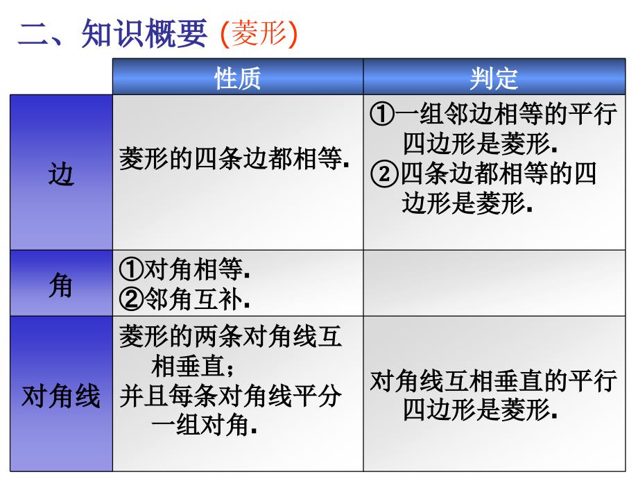 矩形_菱形正方形复习课件_第4页