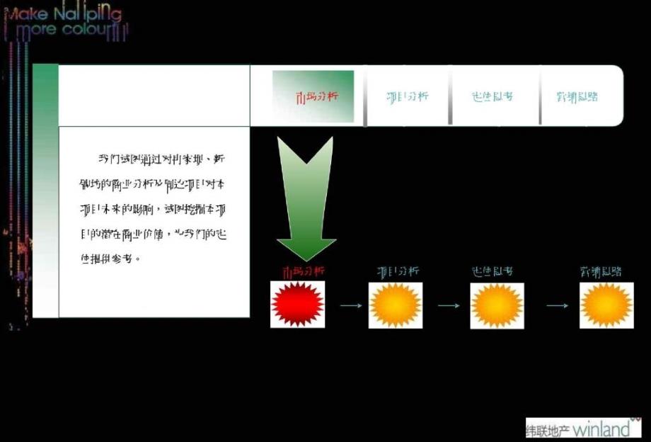 祈年悦城商业项目定位及营销提案_第4页