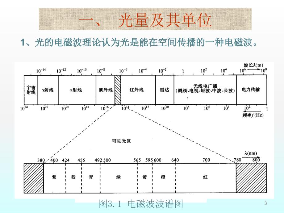 建筑电气精品ppt课件_第3页