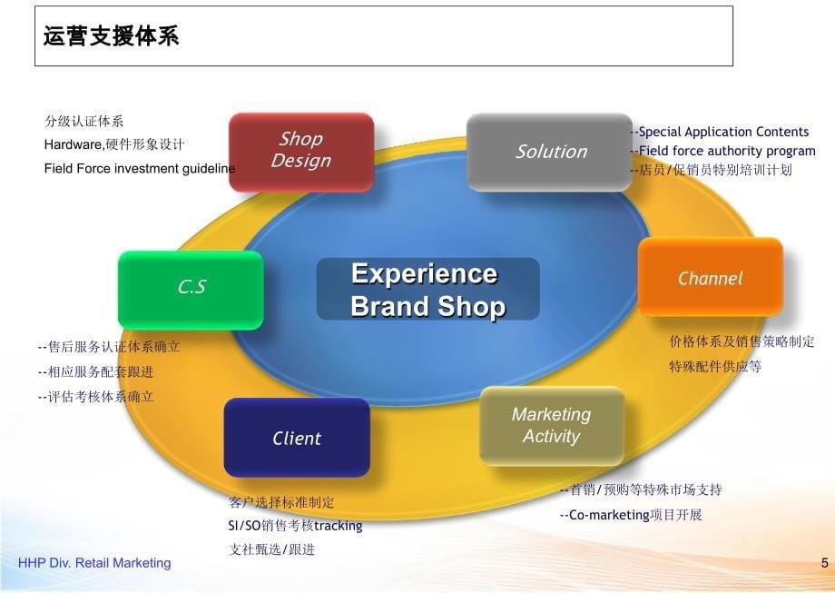 体验店建设运营指导手册教学课件_第5页