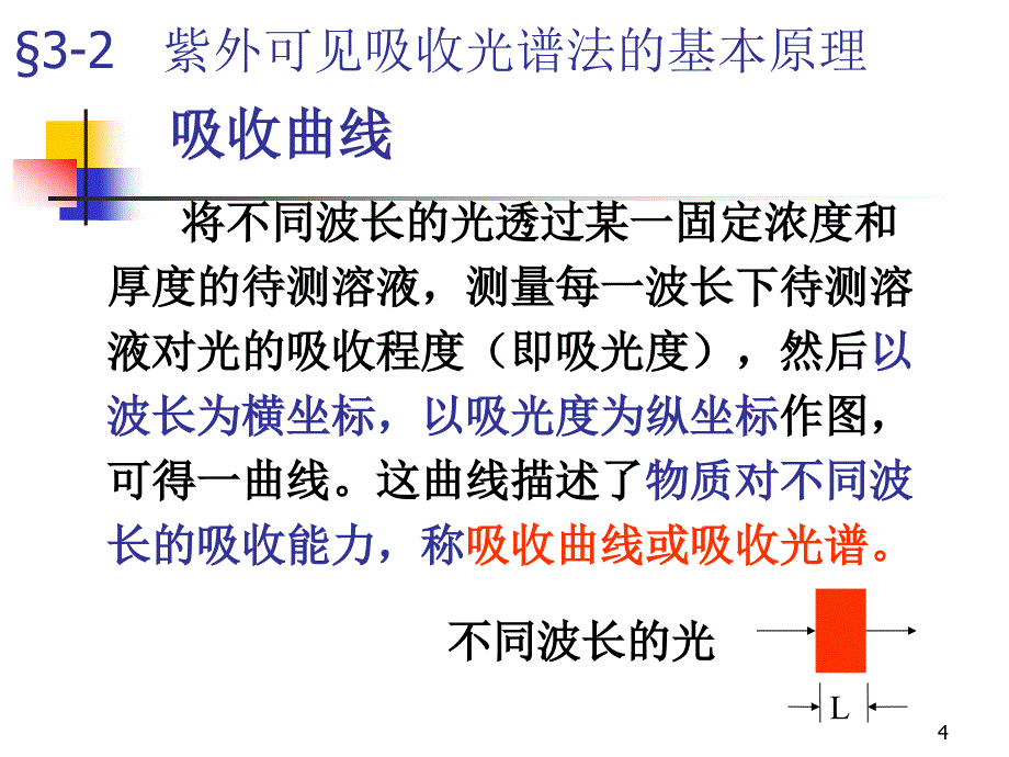 高分子材料研究方法_第4页