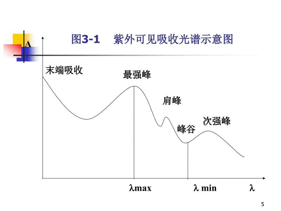 高分子材料研究方法_第5页