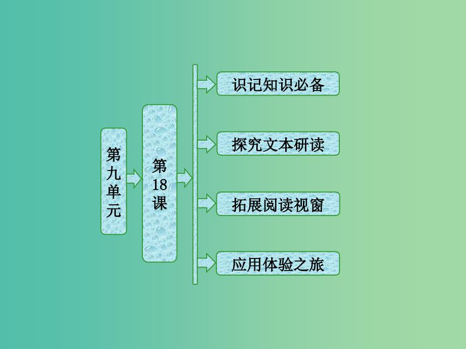 2019版高中语文 第九单元 第18课《红高粱》罗汉大爷课件 新人教版选修《中国小说欣赏》.ppt_第1页