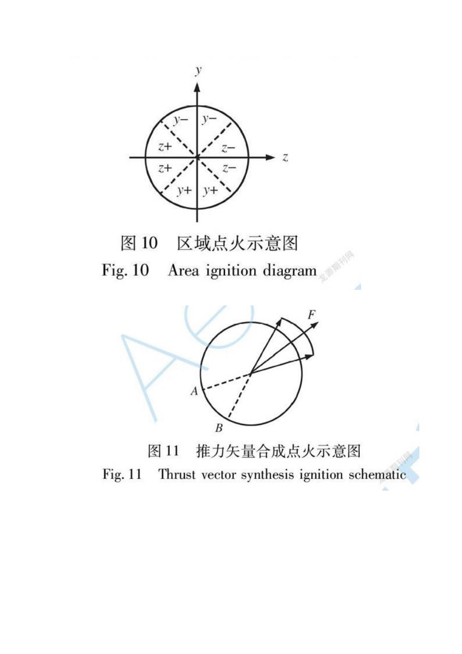 直接力-气动力复合控制技术发展综述_第2页