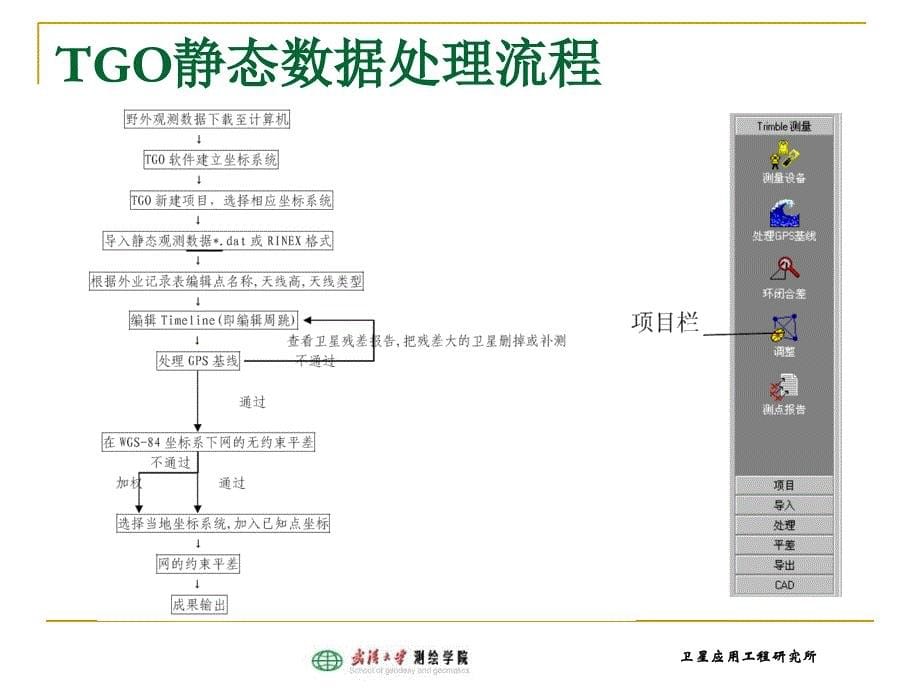 GO软件的使用课件_第5页