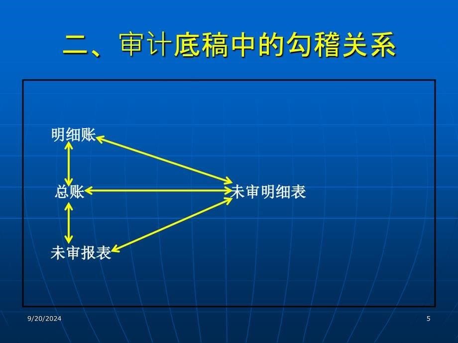 审计业务培训讲义_第5页