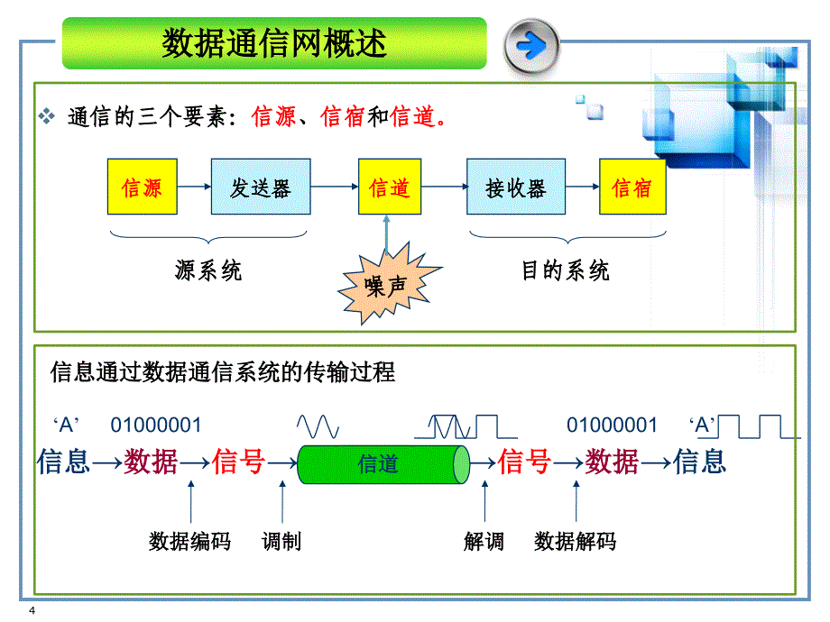 数据通信网及其业务_第4页