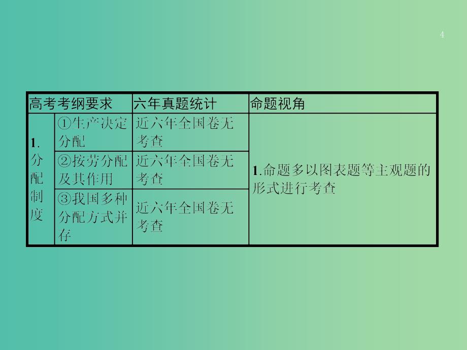 课标通用2020版高考政治大一轮复习第三单元收入与分配1.7个人收入的分配课件新人教版必修1 .ppt_第4页