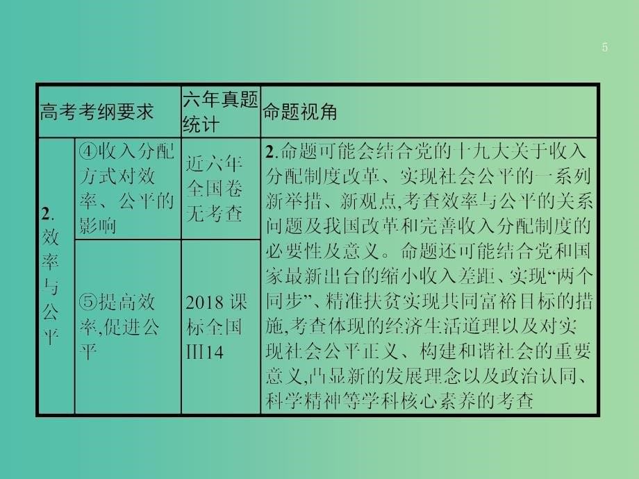 课标通用2020版高考政治大一轮复习第三单元收入与分配1.7个人收入的分配课件新人教版必修1 .ppt_第5页