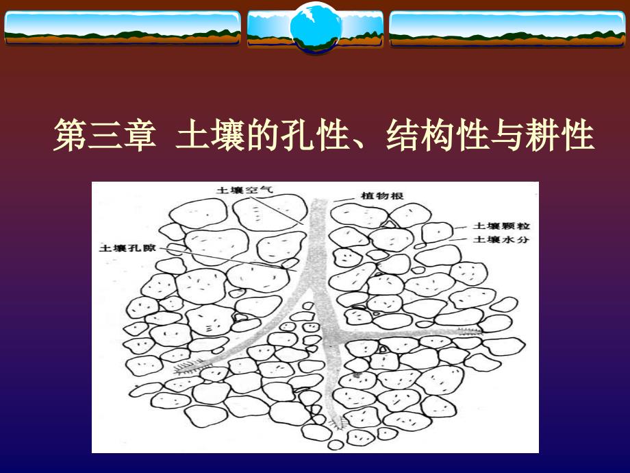 土壤的孔性、结构与耕性.ppt_第1页