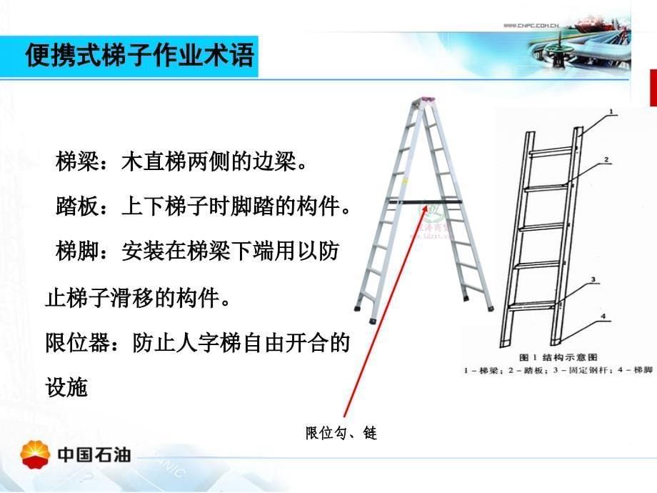 便携式梯子使用安全管理_第5页