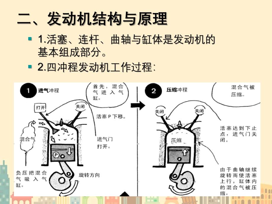 汽车发动机结构与原理_第3页