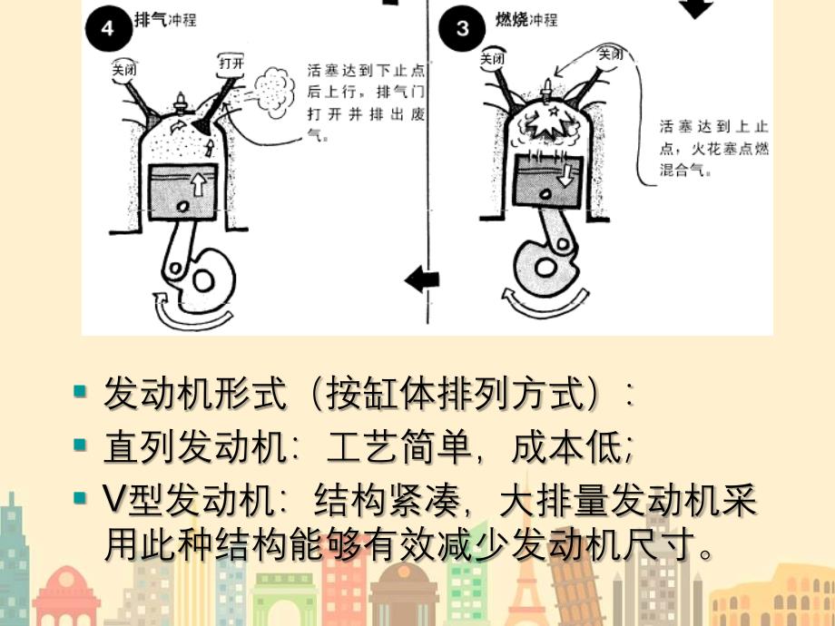 汽车发动机结构与原理_第4页