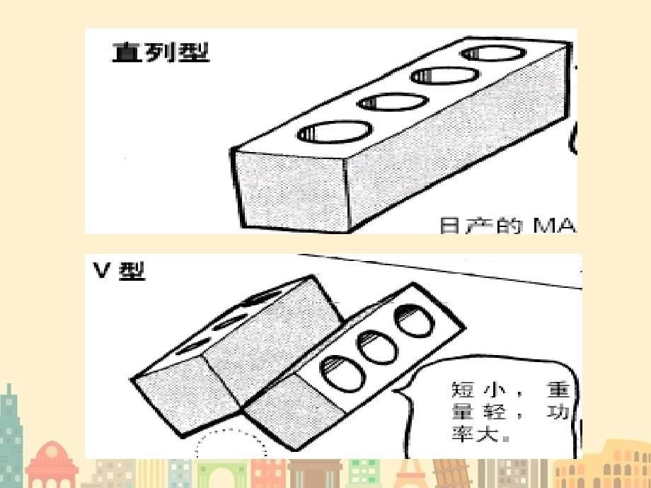 汽车发动机结构与原理_第5页