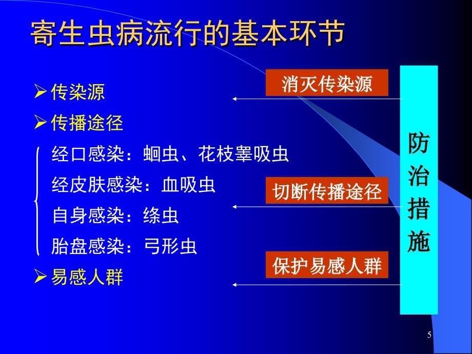 食源性寄生虫及危害_第5页