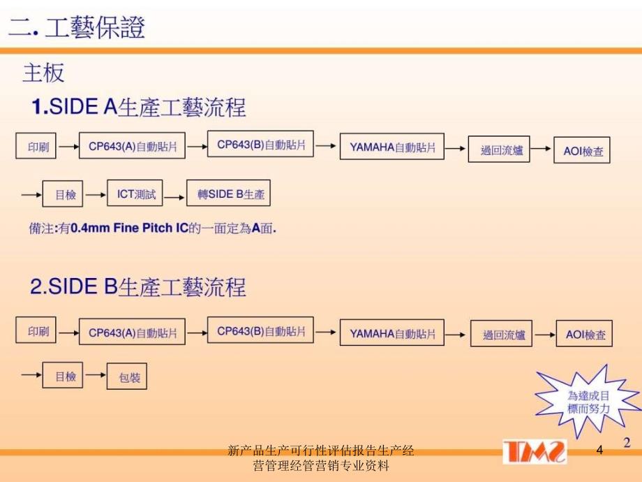 新产品生产可行性评估报告生产经营管理经管营销专业资料课件_第4页