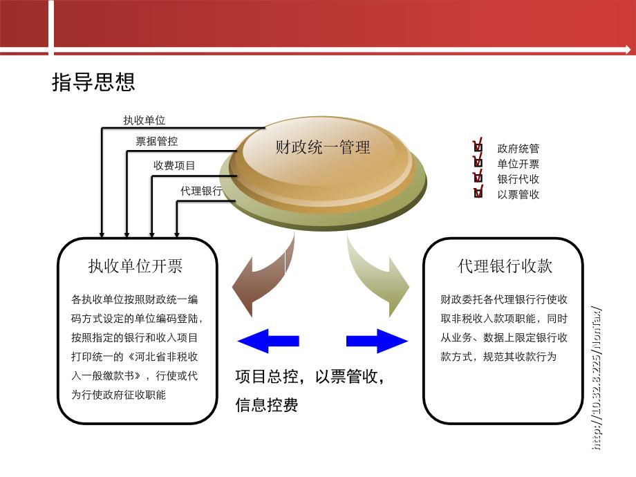 非税收入管理系统地方版介绍讲课稿_第4页