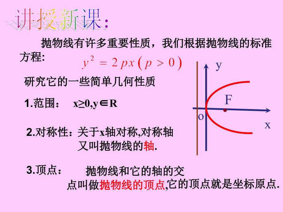 2.3.2抛物线的简单几何性质课件新课标人教a版选修11_第4页