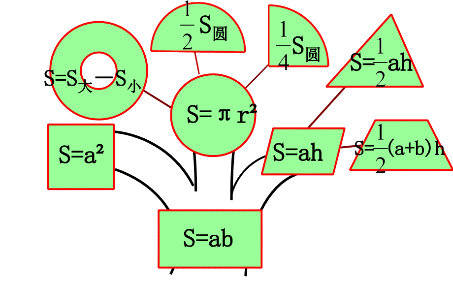 六年级上册数学求阴影部分面积(一)人教新课标ppt课件_第2页