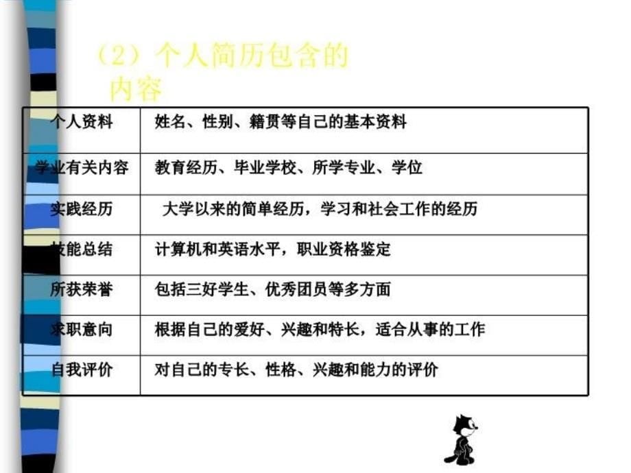 最新应聘礼仪和面试沟通技巧PPT课件_第5页