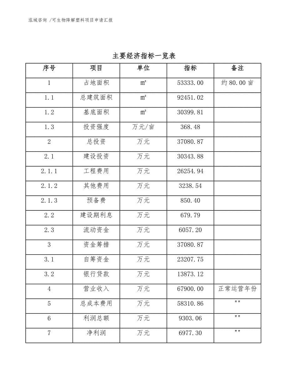 可生物降解塑料项目申请汇报-（范文）_第5页