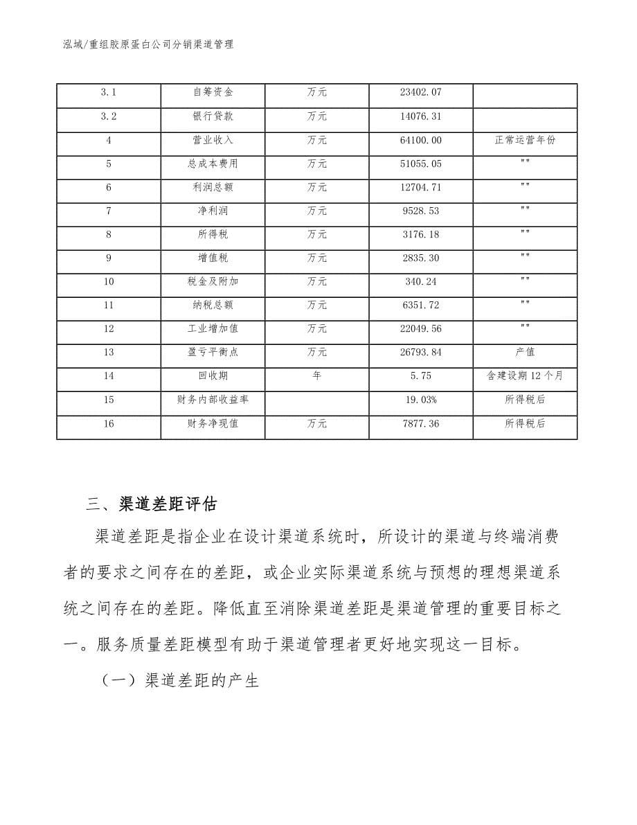 重组胶原蛋白公司分销渠道管理_参考_第5页