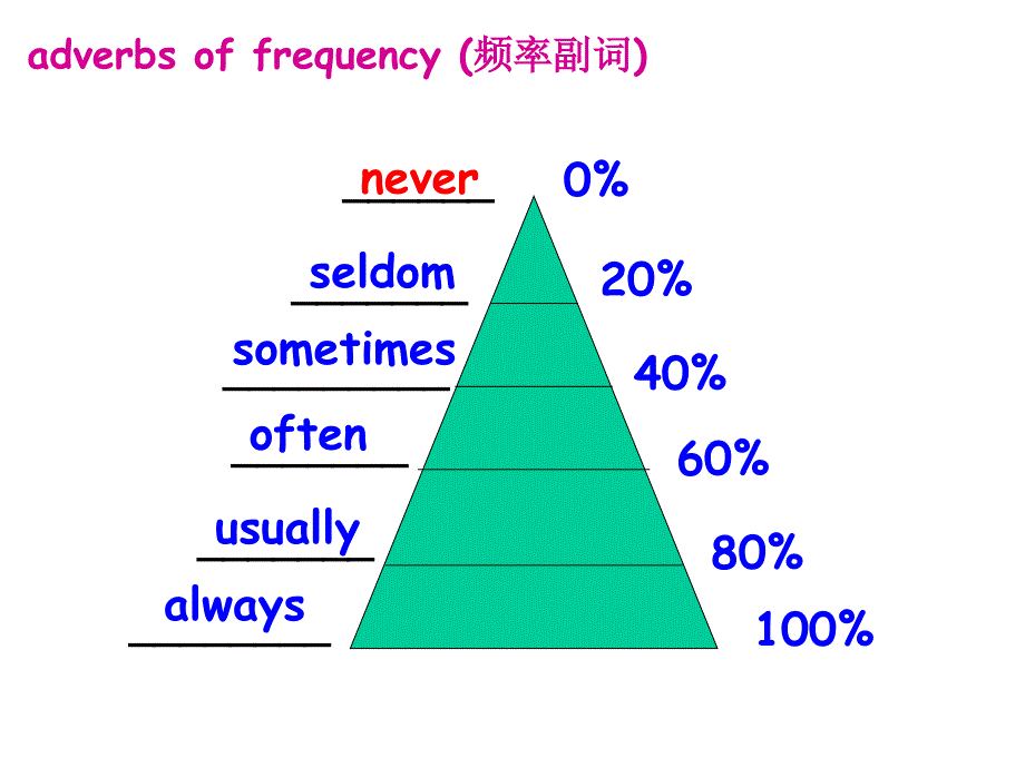 《7AUnit4Grammar4 》_第4页