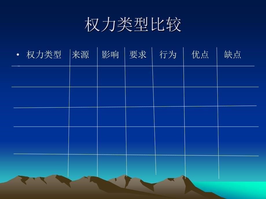 领导科学-第三章领导权力与权威.ppt_第5页