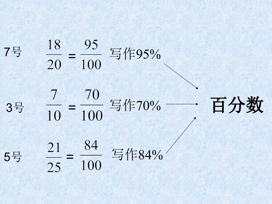 百分数的认识PPT_第3页