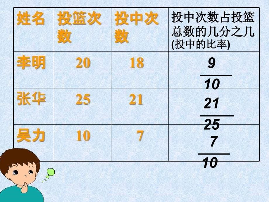 百分数的认识PPT_第5页