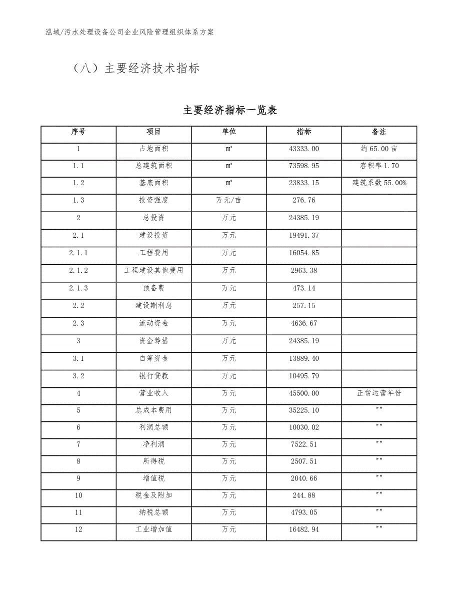 污水处理设备公司企业风险管理组织体系方案【范文】_第5页