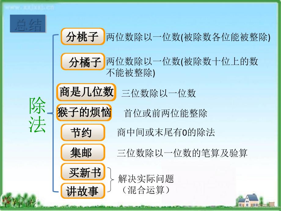 三年级数学下册第一二单元复习新北师大版全面版PPT课件_第2页