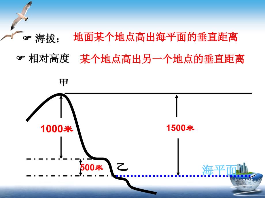 人教版七年级上册地理ppt课件第一章第四节地形图的判读_第2页