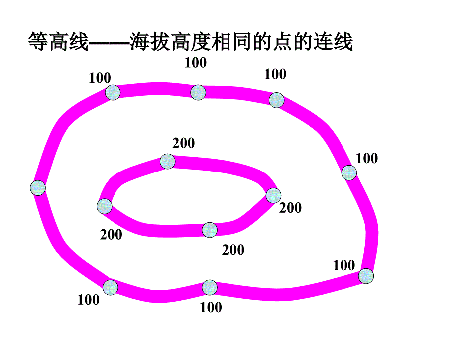 人教版七年级上册地理ppt课件第一章第四节地形图的判读_第3页