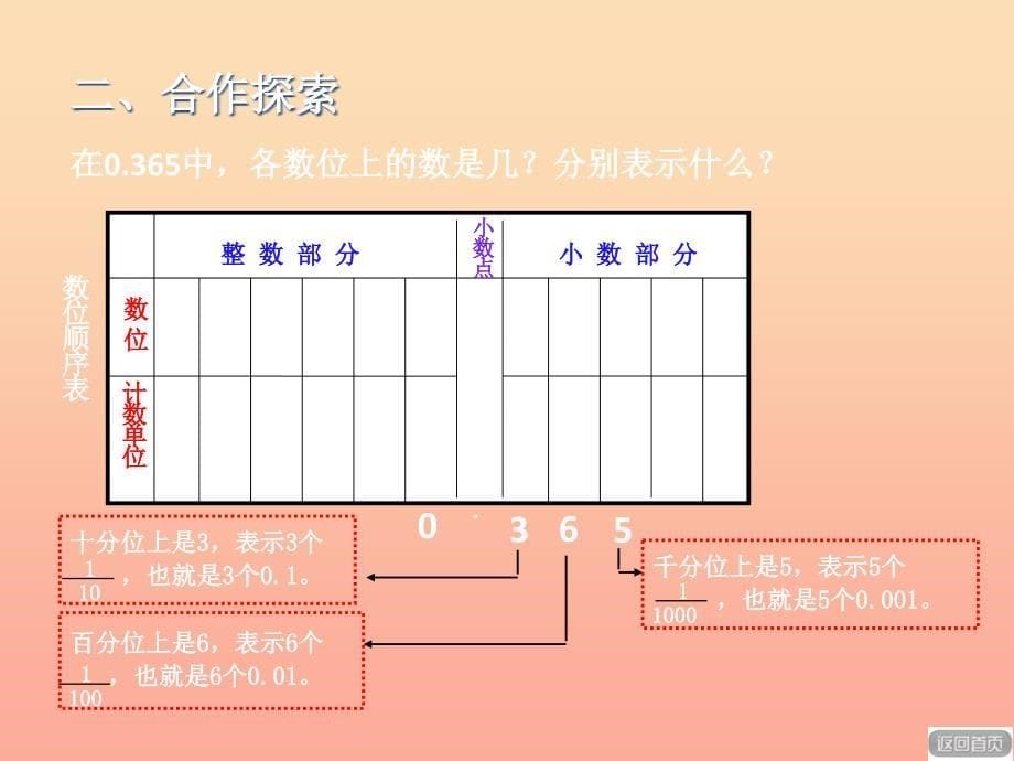 2019春四年级数学下册 第五单元《动物世界 小数的意义和性质》小数的意义（第2课时）课件 青岛版六三制.ppt_第5页