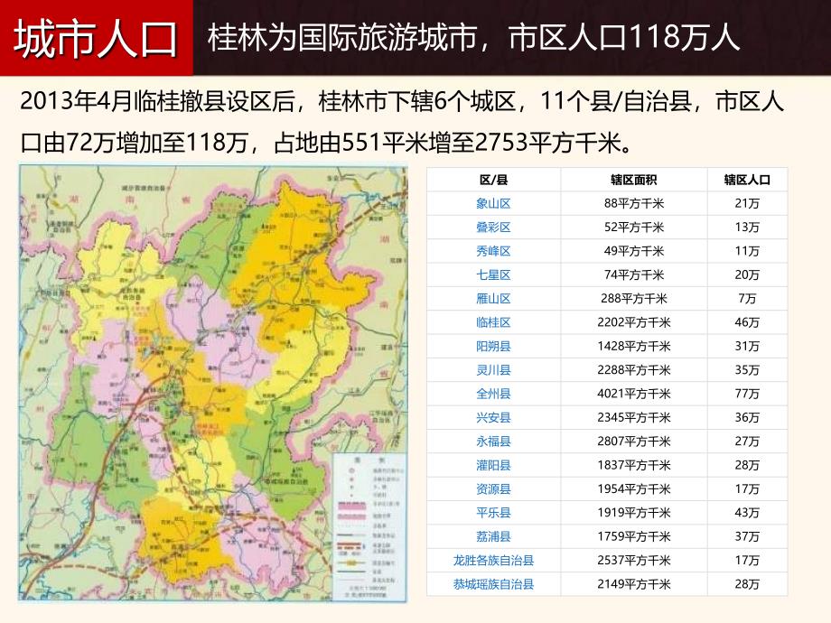 7月23日恒大桂林广场开盘前重点营销方案汇报_第4页