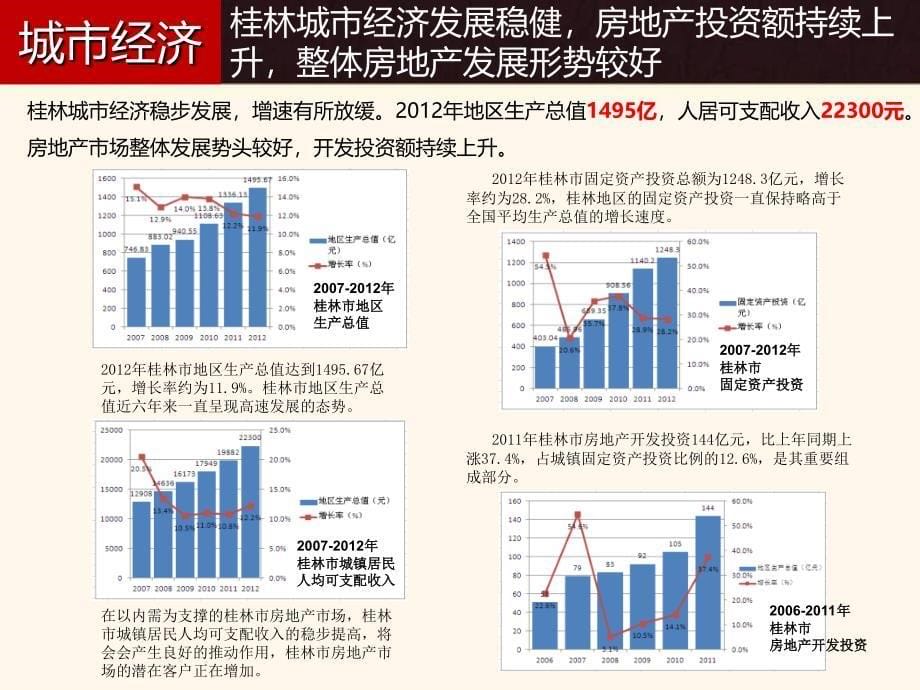 7月23日恒大桂林广场开盘前重点营销方案汇报_第5页