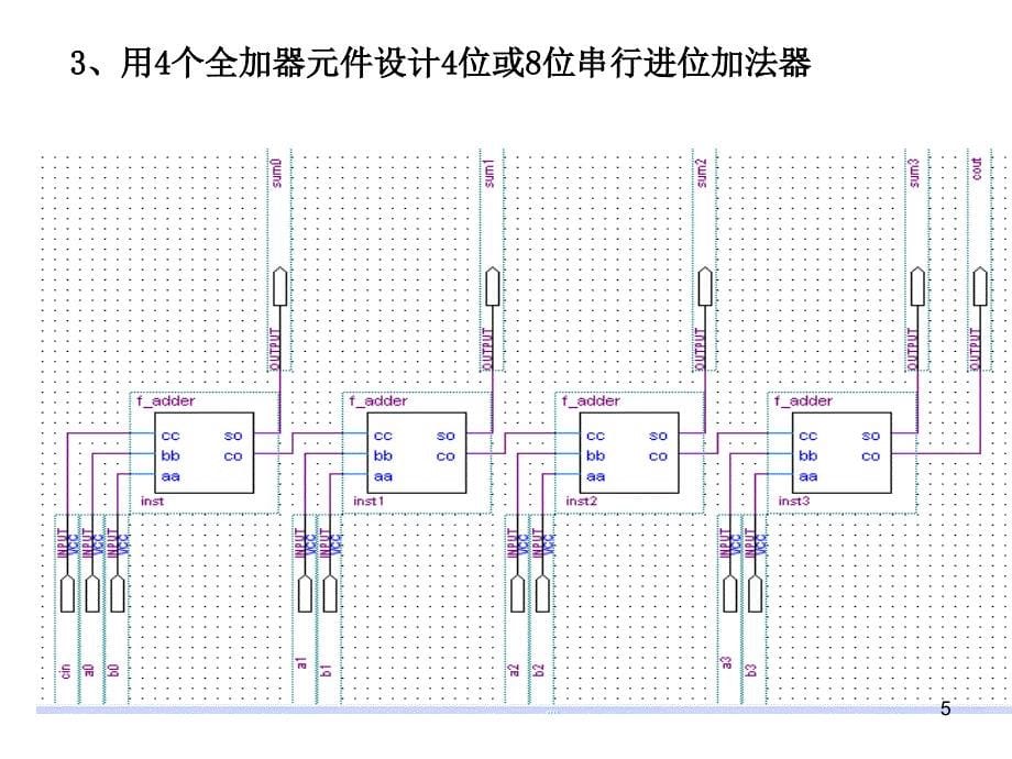 计算机组成实验加法器_第5页