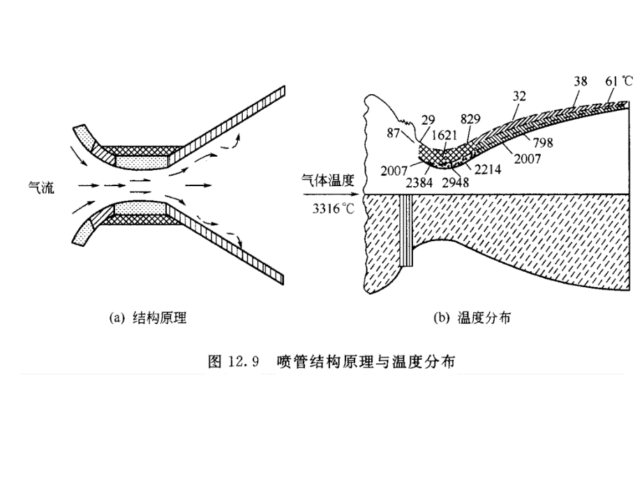 碳碳复合材料_第4页