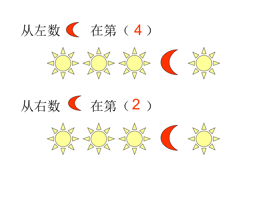 人教版小学数学一年级上册《第几》_第4页