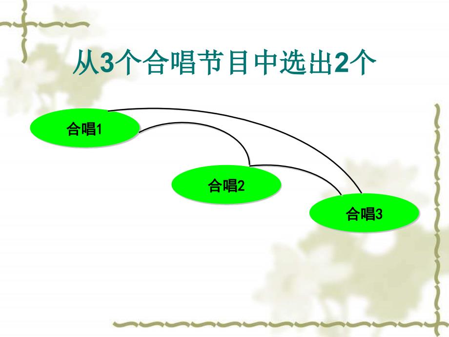 整理与复习数学思考2课件_第2页