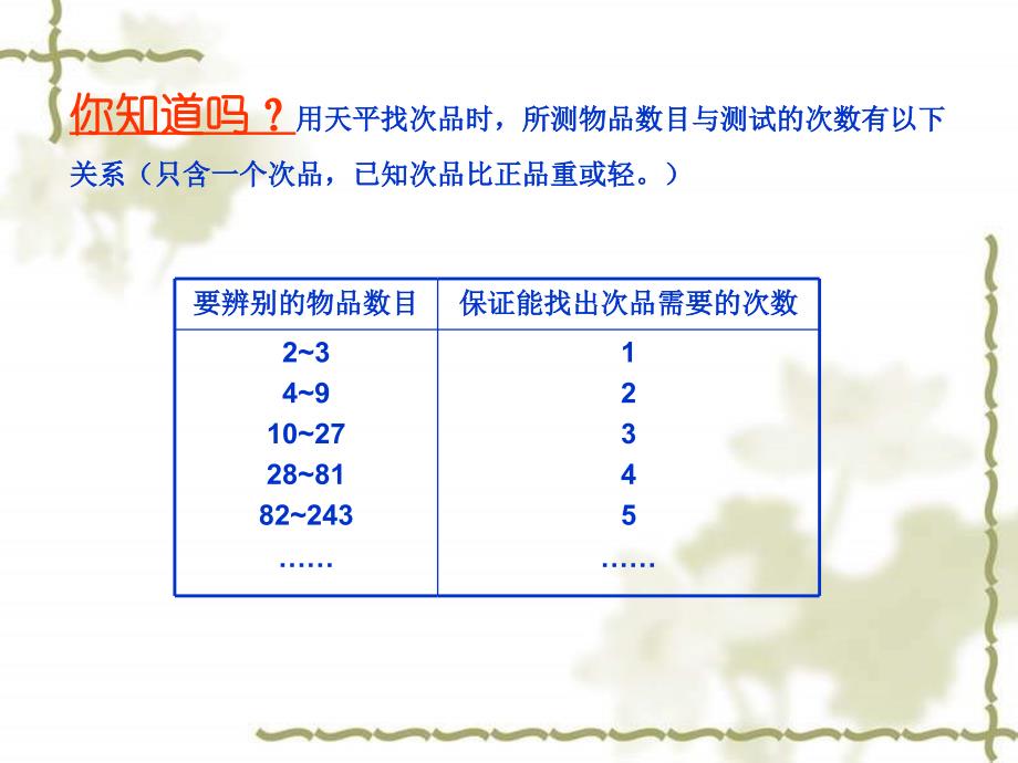 整理与复习数学思考2课件_第4页