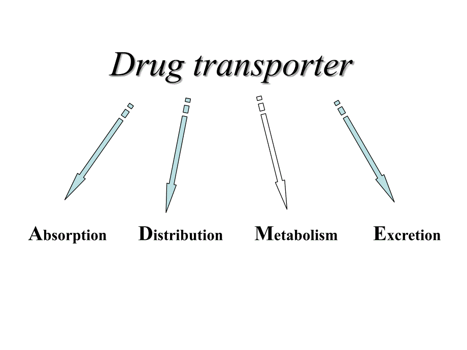 有机阴离子转动体_第4页