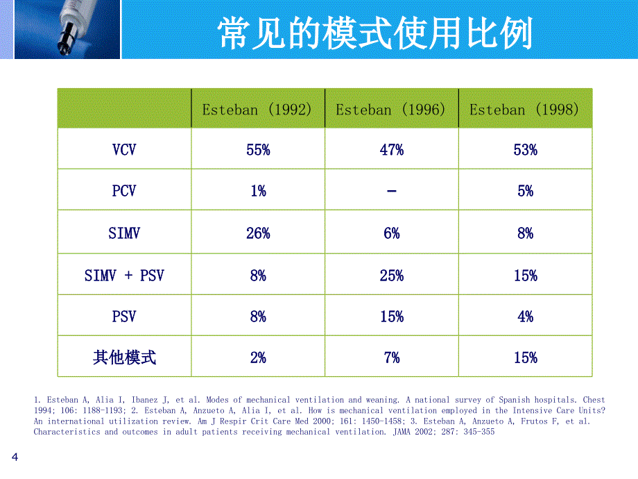 常见的机械通气模式（PPT106页)_第4页