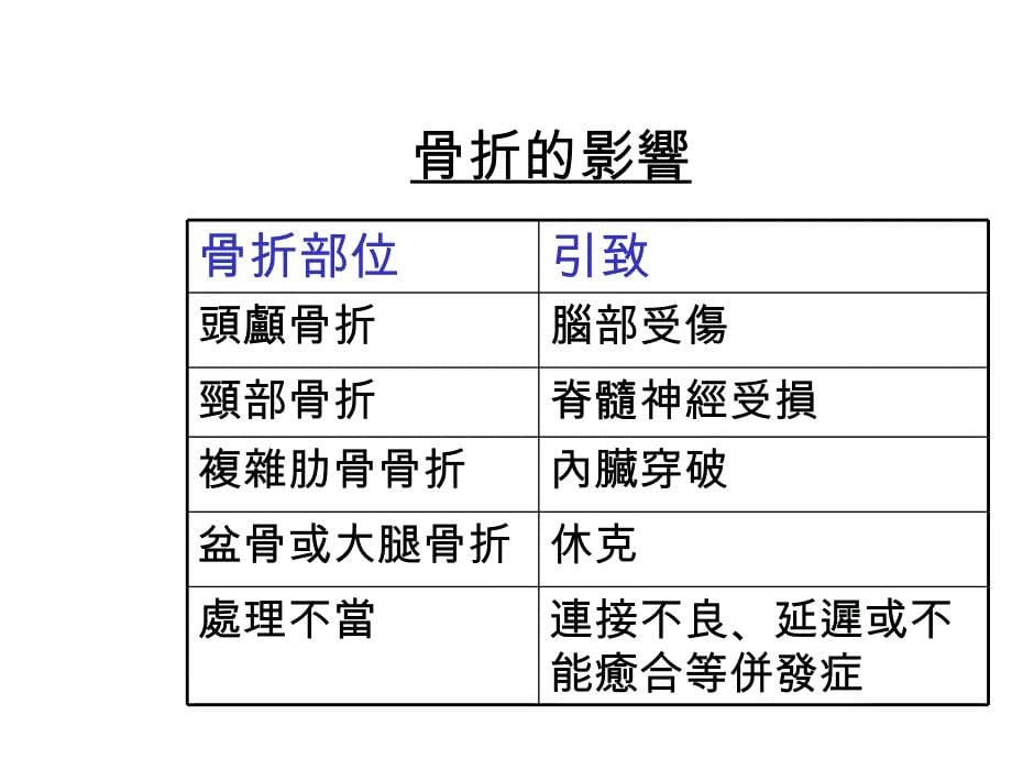 骨折急救PPT课件_第5页