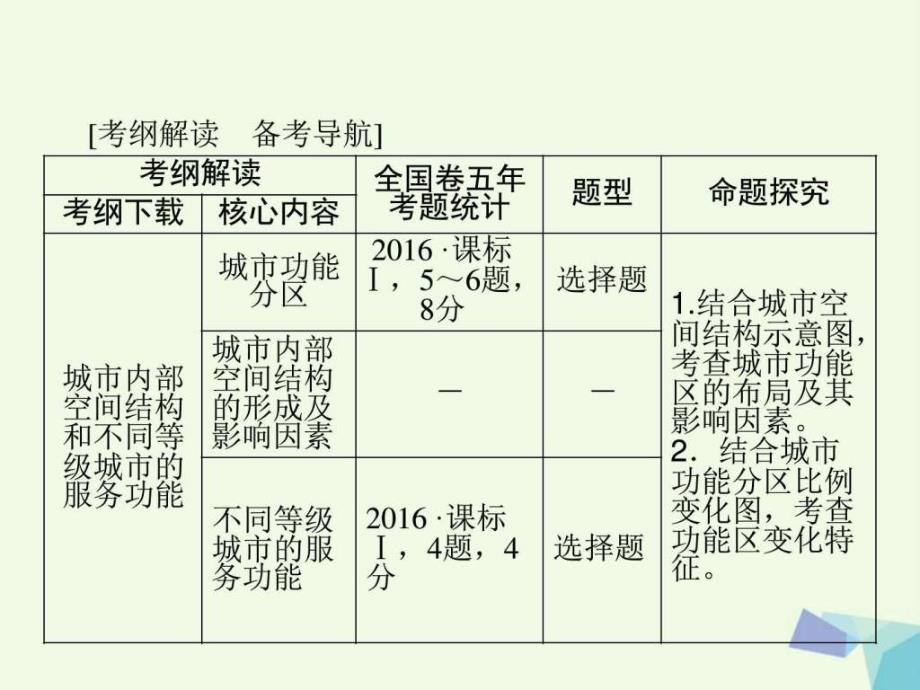 高考地理大一轮复习第2部分第八单元城市与城市化第_第3页