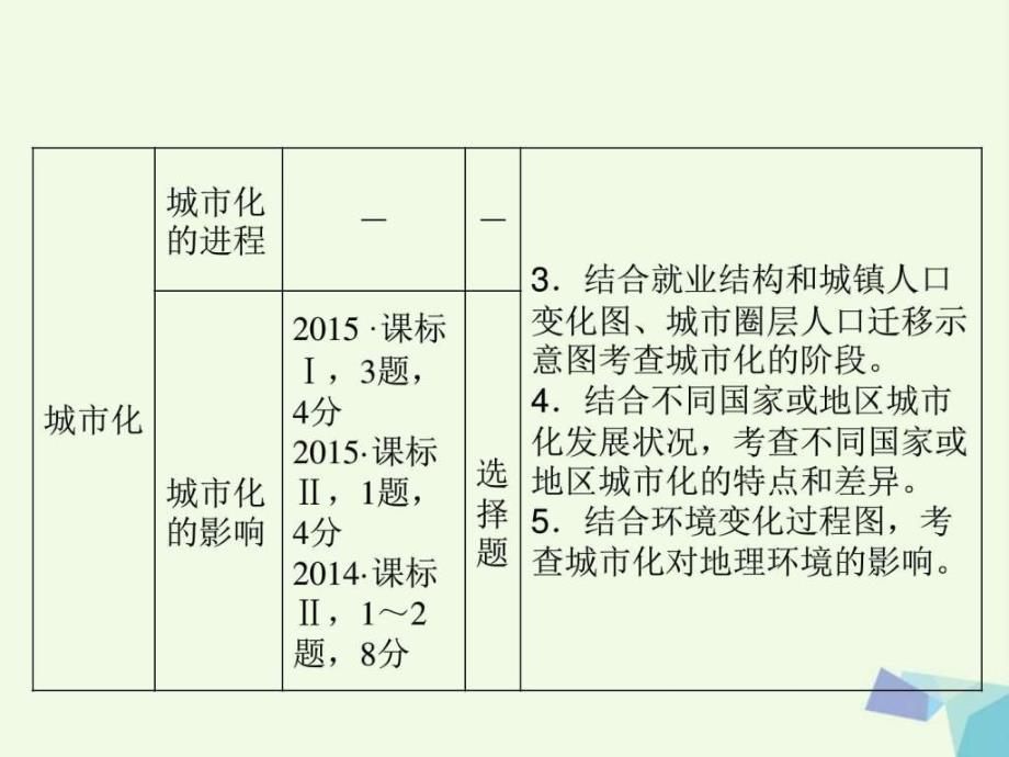 高考地理大一轮复习第2部分第八单元城市与城市化第_第4页