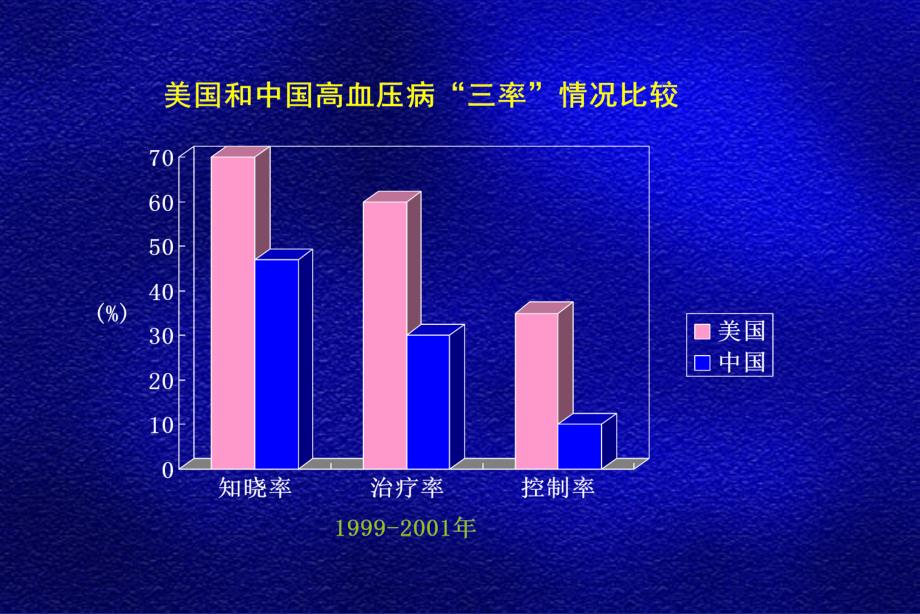 降压药的合理选用_第4页