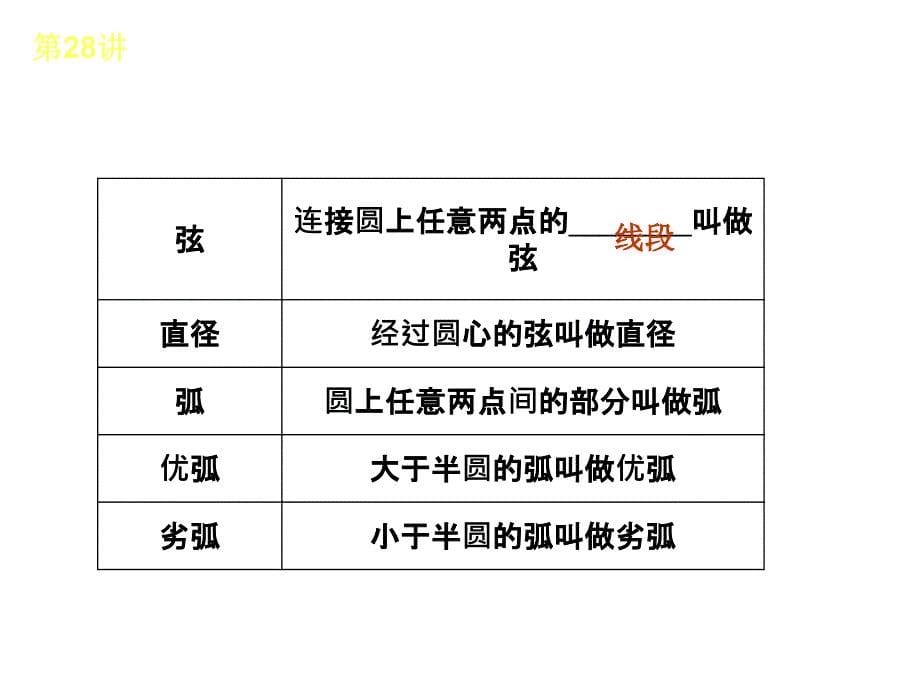 人教版全国数学中考复习方案第28讲圆的有关性_第5页